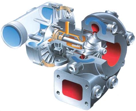 Motoraufladung – Wikipedia.